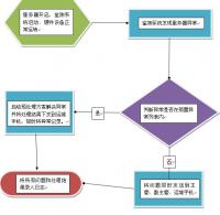 金笛短信用于服务器监测系统 金笛短信用于服务器监测系统